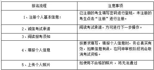 甘肅教師資格證筆試報(bào)考指南