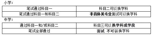 甘肅教師資格證筆試報(bào)考指南