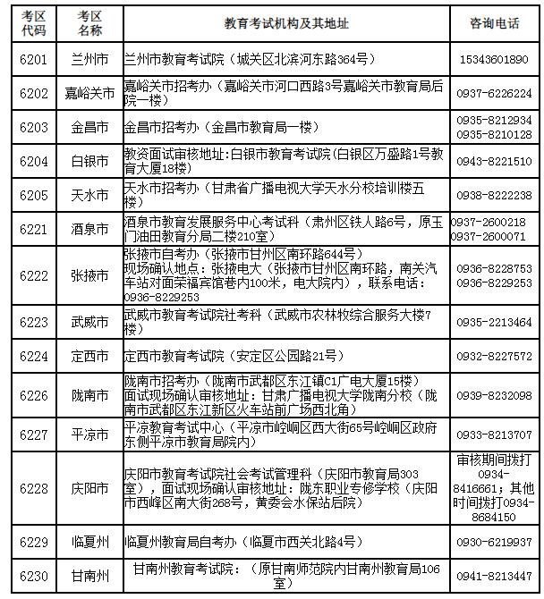 甘肅省2021年下半年教師資格考試（面試）報(bào)名公告